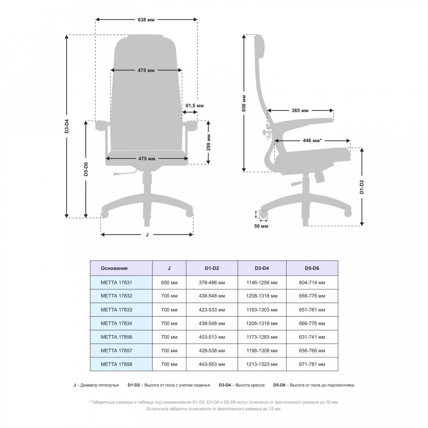 МЕТТА B 1b 21/U158 (Синий ), Основание МЕТТА 17833