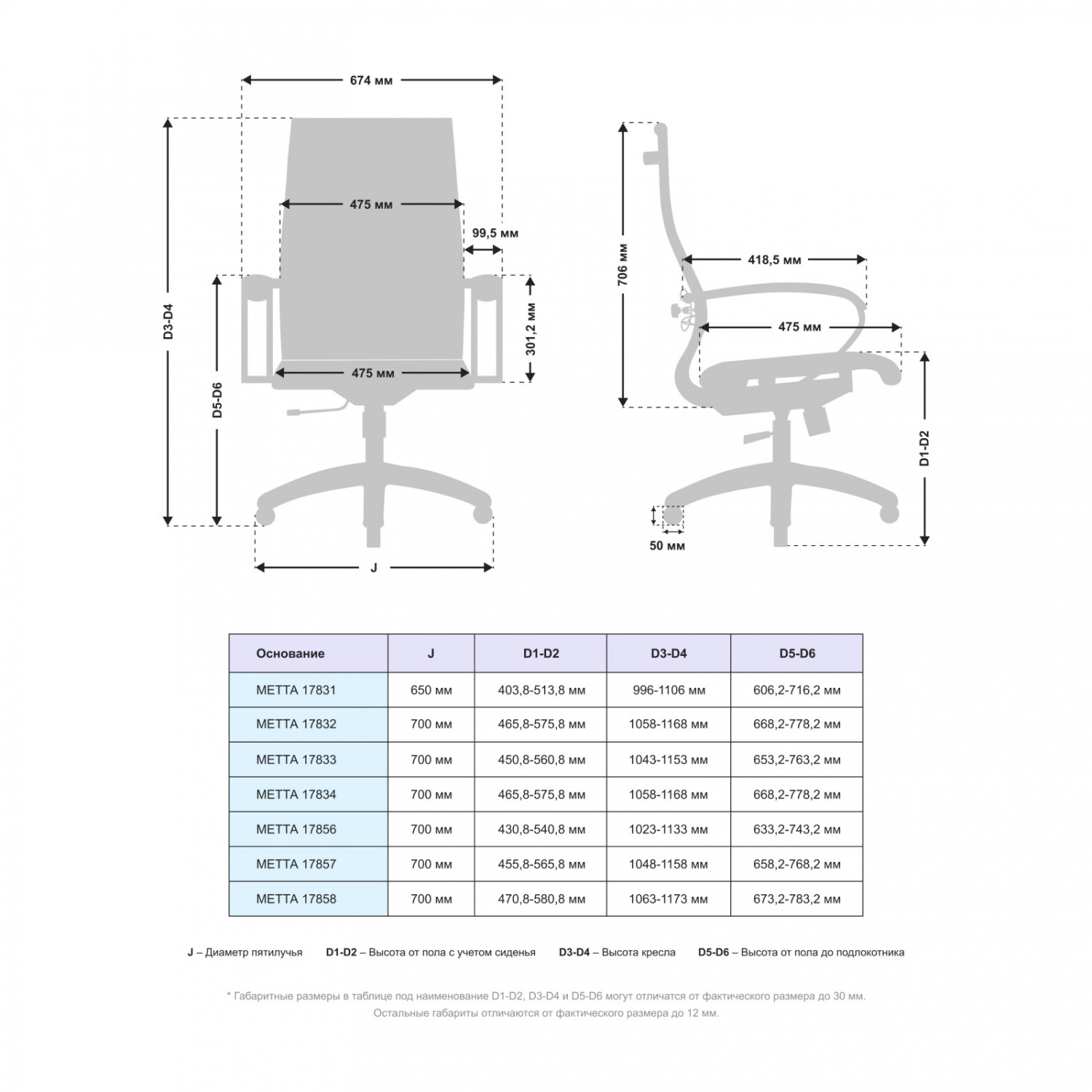 МЕТТА Комплект 10.1 (Черный ), Основание МЕТТА 17834
